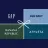 Gap Options Multi-Brand Gift Card